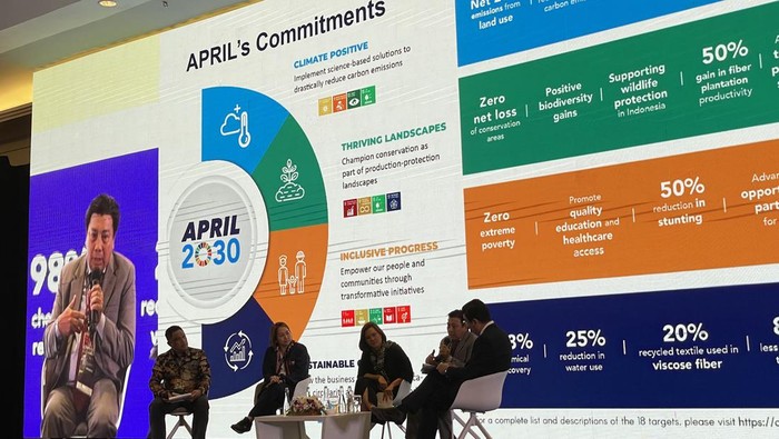 Upaya Tata Kelola Keberlanjutan dan Mitigasi Iklim di Net Zero Summit Produsen serat, pulp dan kertas yang beroperasi di Provinsi Riau, APRIL Group membagikan tata kelola berkelanjutan perusahaan yang erat kaitannya dengan mitigasi iklim dalam panel Net Zero Summit, yang menjadi rangkaian acara B20 di Bali.