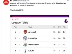 Meme Arsenal Kokoh di Puncak Usai City Dipermalukan