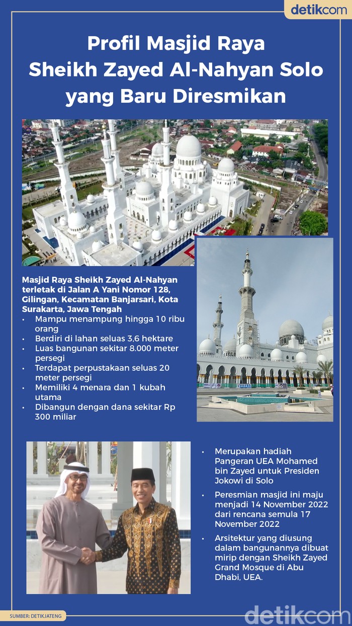 Presiden Joko Widodo (Jokowi) dan Presiden Uni Emirat Arab (UEA) Mohamed Bin Zayed Al-Nahyan meresmikan Masjid Raya Sheikh Zayed Al-Nahyan di Solo, Senin (14/11/2022).
