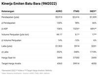 Batu Bara Jeblok Ke US$200-an, Saham Emitennya Layak Beli? - Halaman 2