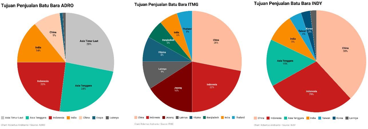 Tujuan Penjualan Batu Bara