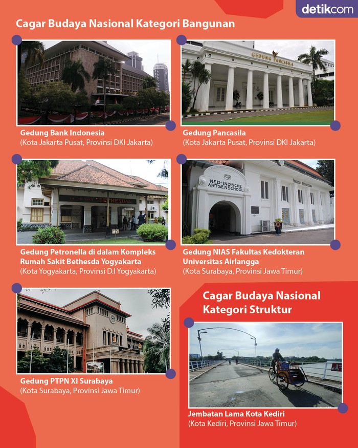 Infografis: 15 Cagar Budaya Nasional 2022