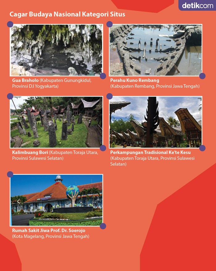Infografis: 15 Cagar Budaya Nasional 2022