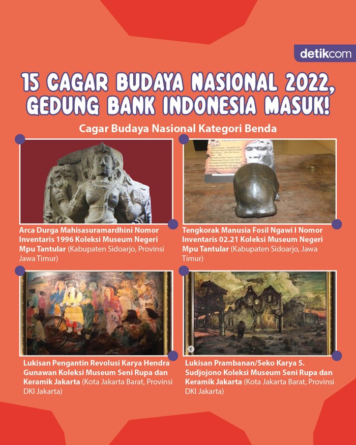 Infografis: 15 Cagar Budaya Nasional 2022