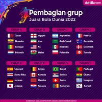 32 Timnas Penghuni Grup Piala Dunia 2022