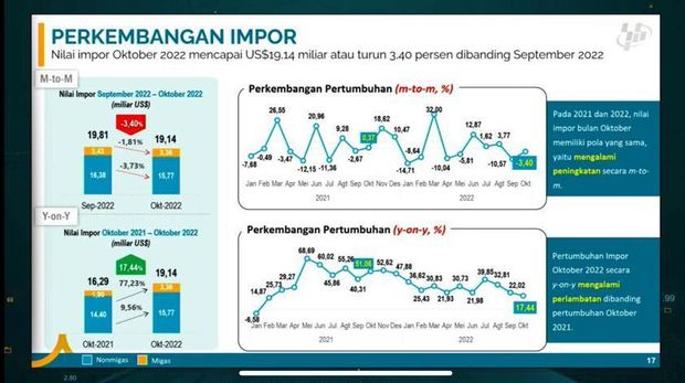 Perkembangan Impor (Tangkapan Layar Youtube)