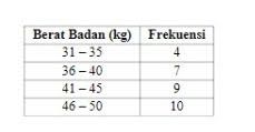 Contoh rumus standar deviasi.