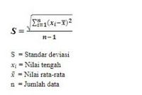 Rumus Standar Deviasi: Pengertian, Fungsi, Jenis, Dan Contoh