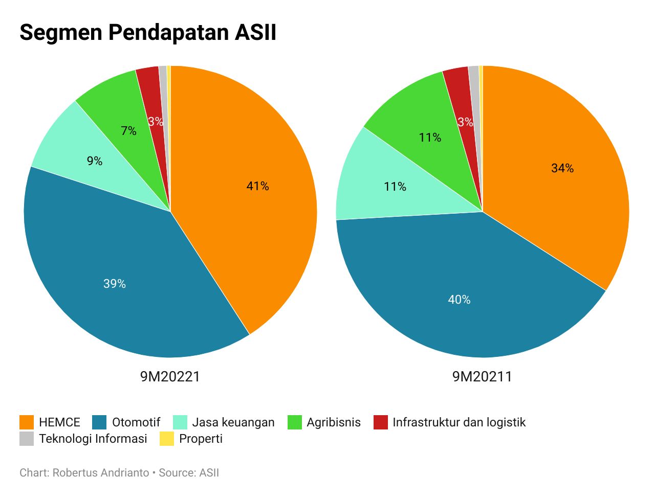 Segmen Penjualan ASII