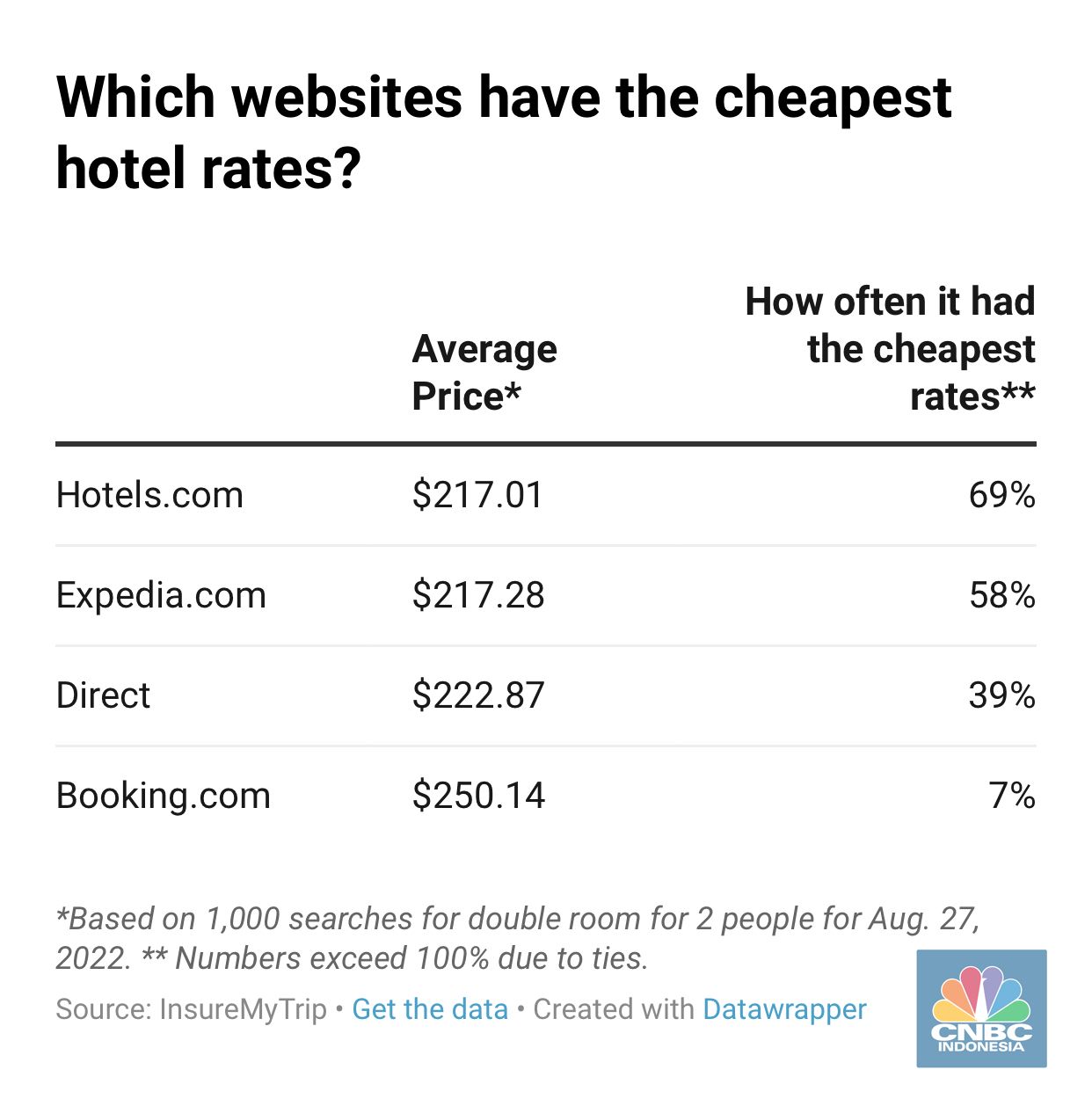 4 website yang menawarkan harga hotel termurah