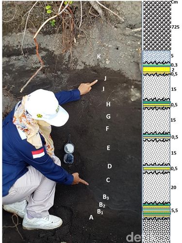 Endapan paleotsunami di Pulau Ternate
