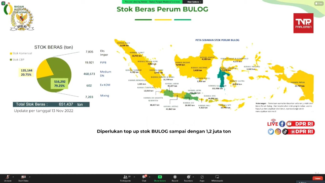 Posisi cadangan beras pemerintah di Bulog.