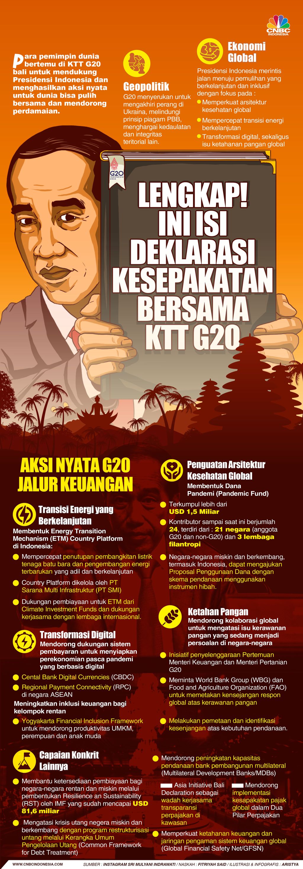 Lengkap! Ini Isi Deklarasi Kesepakatan Bersama KTT G20