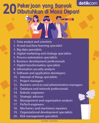 Ledakan Digital: Mengapa Posisi Digital Marketing Sangat Dibutuhkan Perusahaan?
