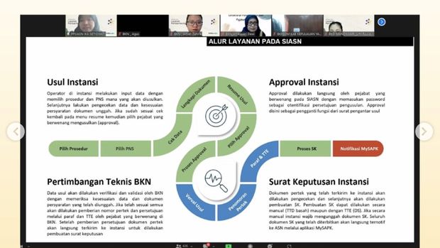 Direktur Pensiun PNS dan Pejabat Negara, Anjaswari Dewi menyampaikan bahwa proses penyederhanaan layanan pensiun PNS akan dilakukan melalui SIASN. Tujuannya agar layanan kepada pensiunan PNS menjadi lebih cepat, tepat dan transparan. (Instagram @bkngoidofficial)