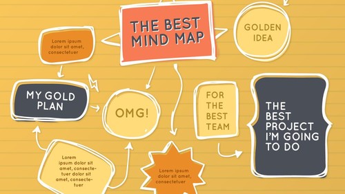 Ilustrasi mind mapping.