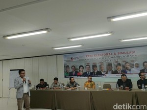 Survei Voxpol: Anies 26,1%, Ganjar 25%, Prabowo 20,7%