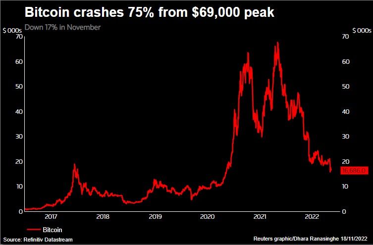 Bitcoin
