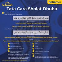 Tata Cara Sholat Dhuha Dan Doanya