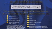 Sholat dhuha biasanya dilakukan sebanyak 2 rakaat, namun ada juga yang melakukannya hingga 12 rakaat. Cara melakukan sholat dhuha sama sebenarnya dengan shalat sunah pada umumnya. Perbedaanya terletak pada pembacaan niat, doa dan waktunya. Foto: Infografis M. Fakhry Arrizal