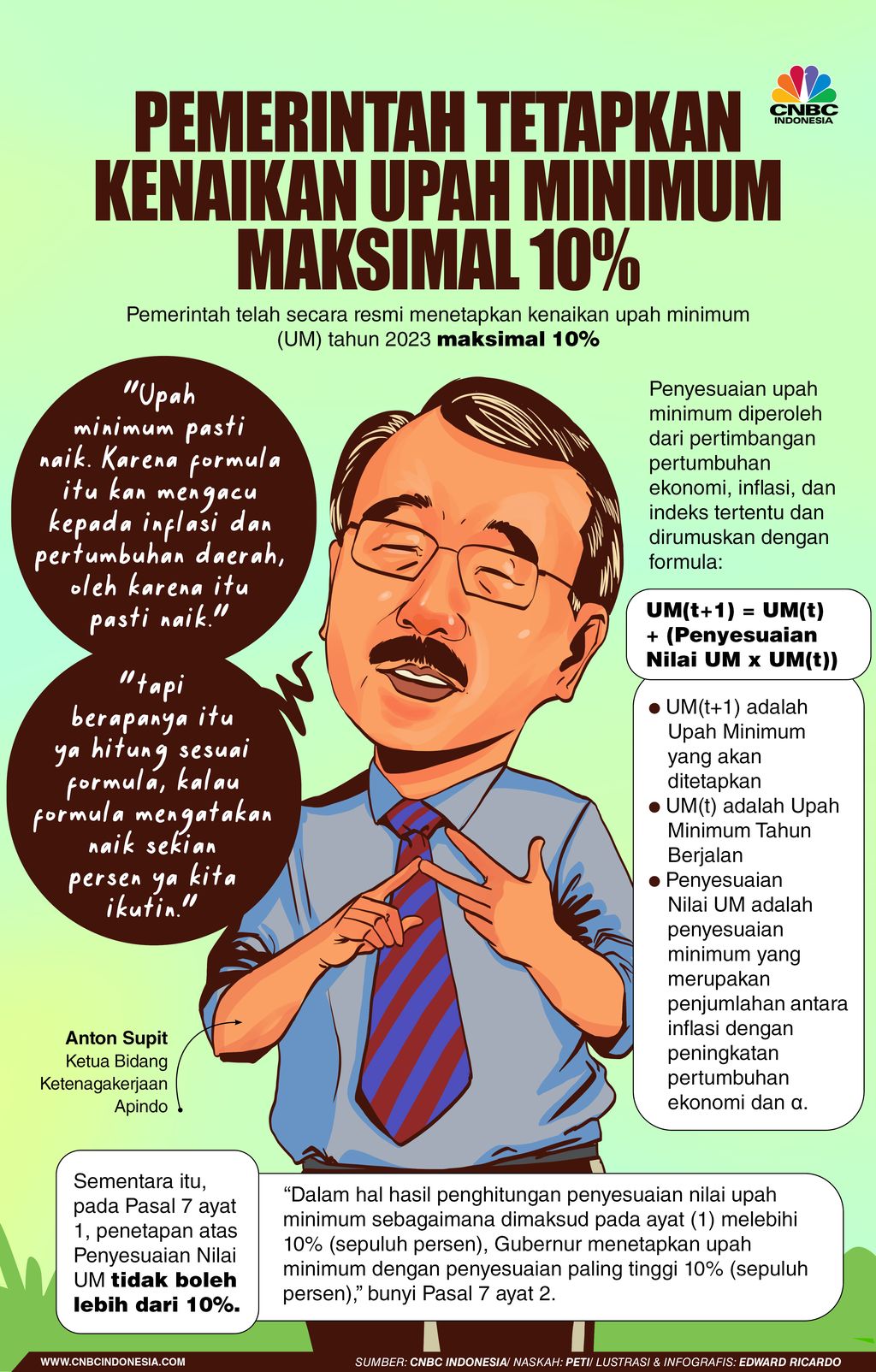 Infografis, Pemerintah Tetapkan Kenaikan Upah Minimum Maksimal 10%