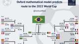 Pemodelan Matematika Oxford Prediksi Brasil Juara Piala Dunia 2022