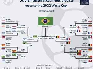 Pemodelan Matematika Oxford Prediksi Brasil Juara Piala Dunia 2022