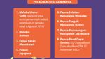 Terbaru! Daftar 38 Provinsi di Indonesia & Ibu Kotanya