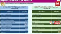 Hasil Zoom Meeting Kepegawaian Tentang PEMUTAKHIRAN DATA HONORER YANG ...