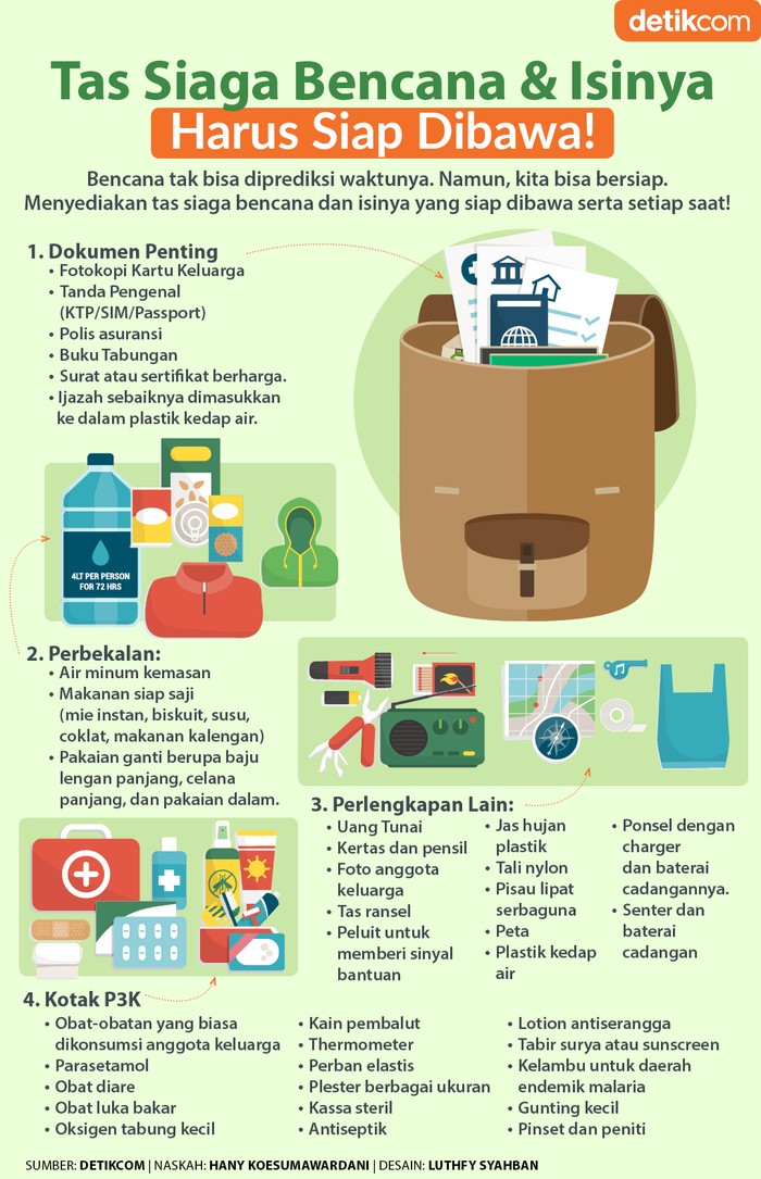 Infografis: Tas Siaga Bencana & Isinya Infografis: Tas Siaga Bencana & Isinya
