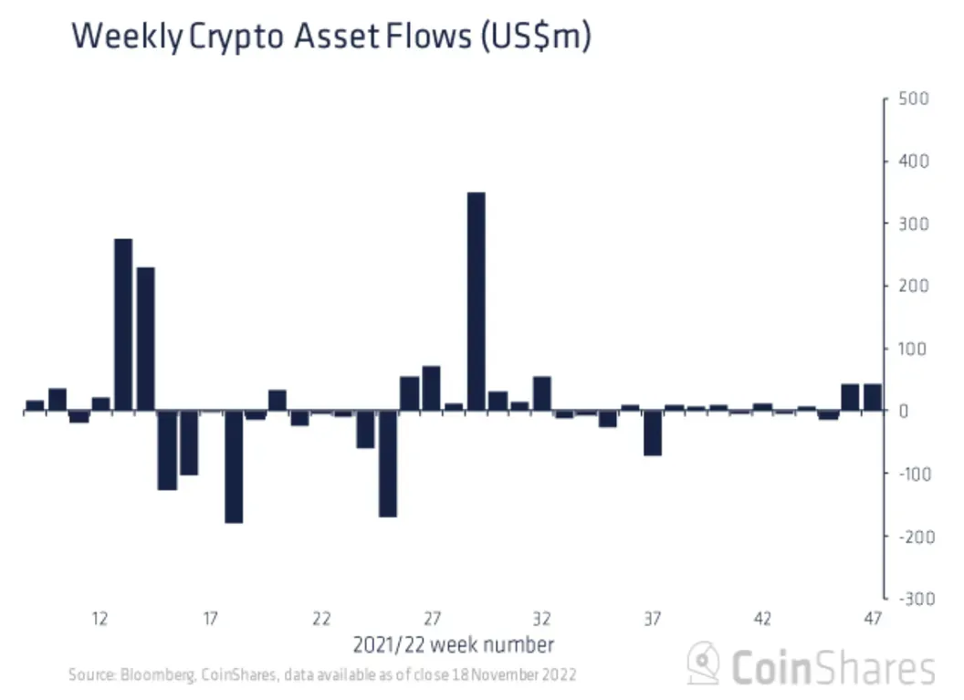 Kripto Flows