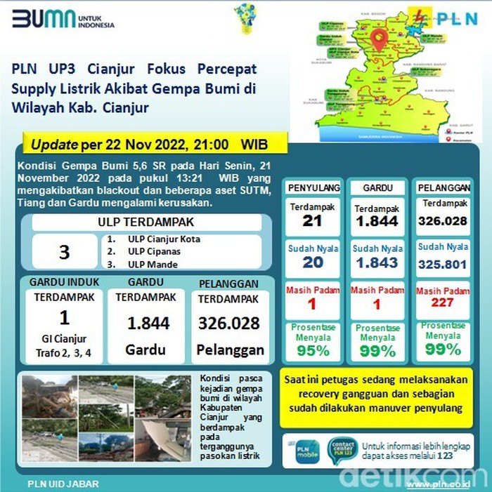 data  PLN kerusakan gempa cianjur