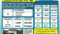Dalam rilisnya PLN terus berupaya melakukan perbaikan akibat gempa bumi yang berdampak padamnya listrik di beberapa lokasi bencana. dok.PLN