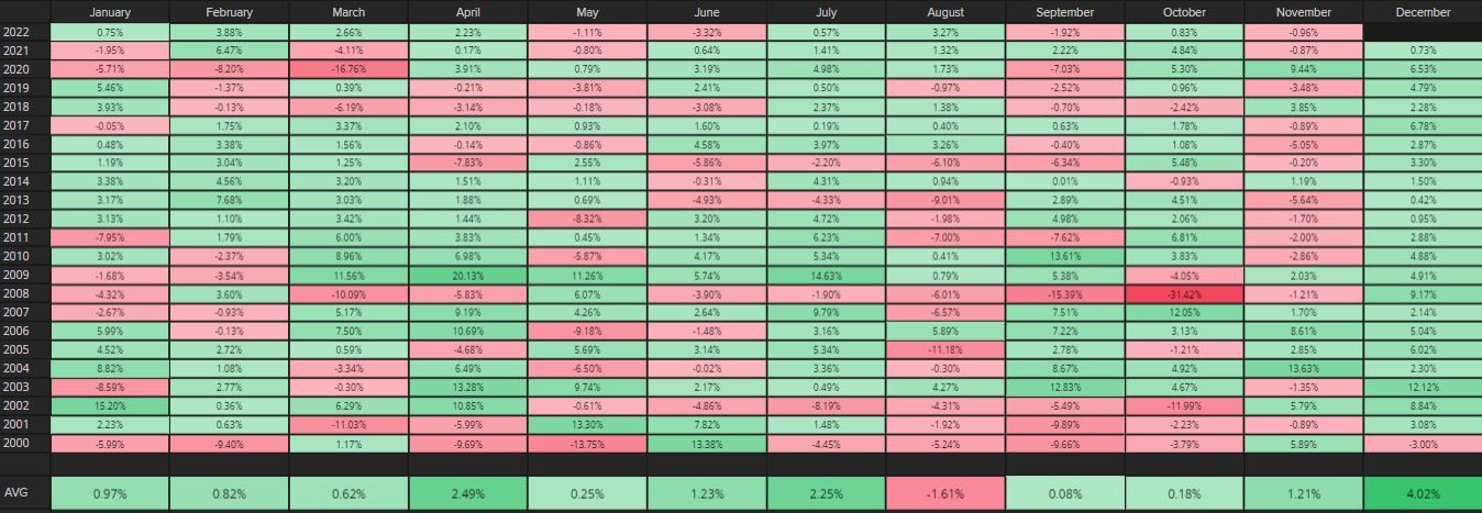 Seasonality IHSG