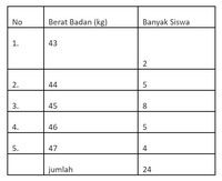 Contoh Soal PAS Matematika Kelas 6 Semester 1 Dan Jawaban