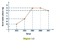 Matematika Sd Penyajian Data Pengertian Diagram Diagram Garis Batang ...