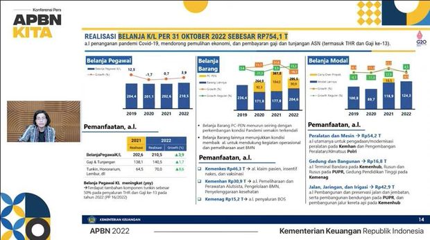 Konferensi Pers: APBN KITA November 2022. (Tangkapan layar Youtube Ministry of Finance Republic of Indonesia)