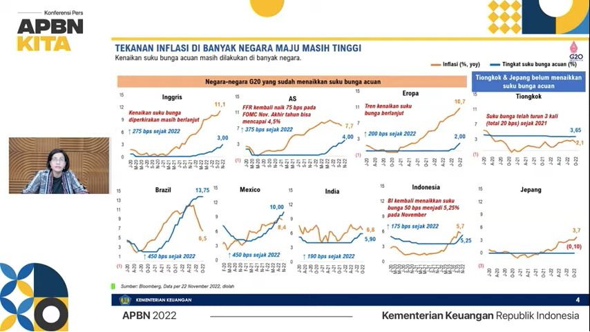 Konferensi Pers: APBN KITA November 2022. (Tangkapan layar Youtube Ministry of Finance Republic of Indonesia)