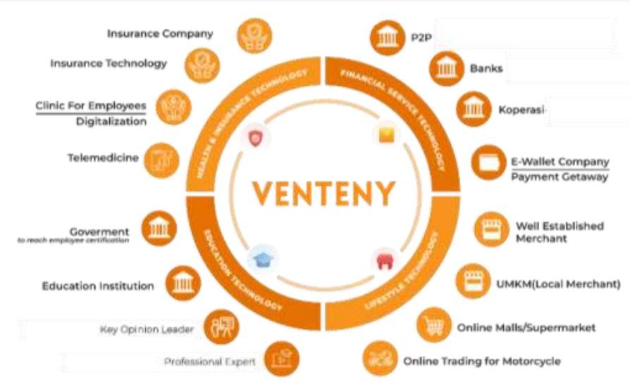 Model Bisnis Venteny Model Bisnis Venteny