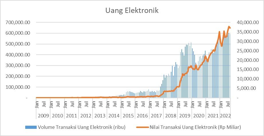 Penggunaan uang elektronik Penggunaan uang elektronik