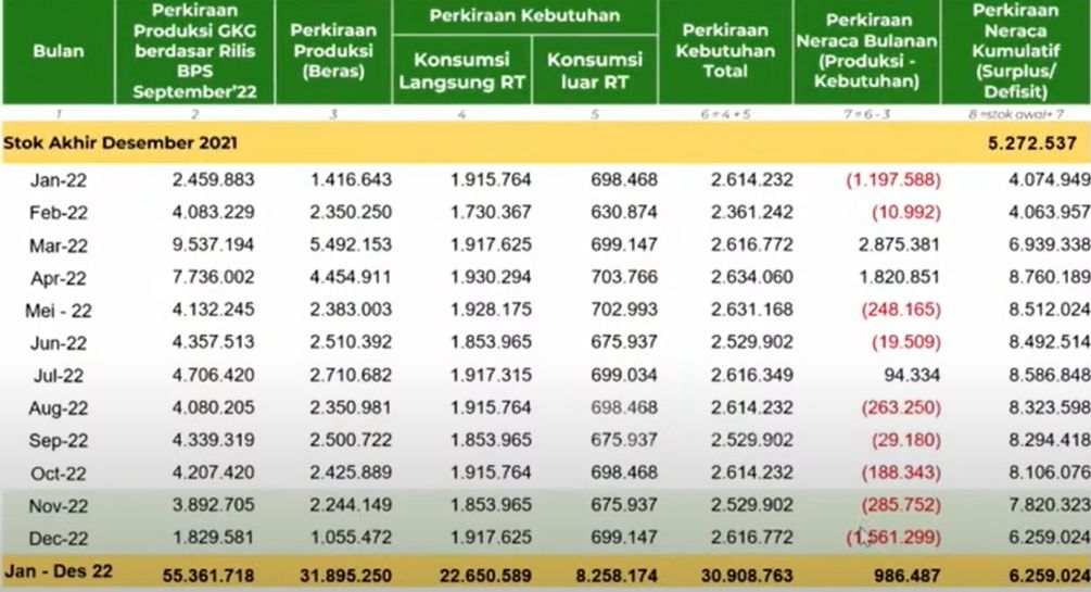 Produksi beras Produksi beras