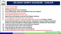 Mengenal Lebih Dalam Sesar Cimandiri: Segmen, Sesar Aktif Yang Memotong ...