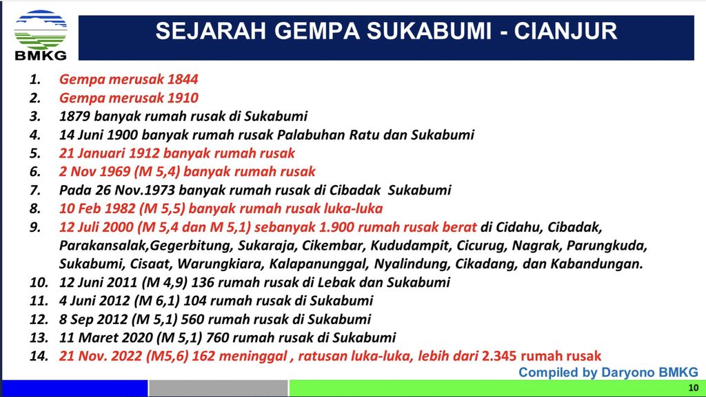 Sistem jalur Sesar Cimandiri & riwayat gempanya (BMKG)