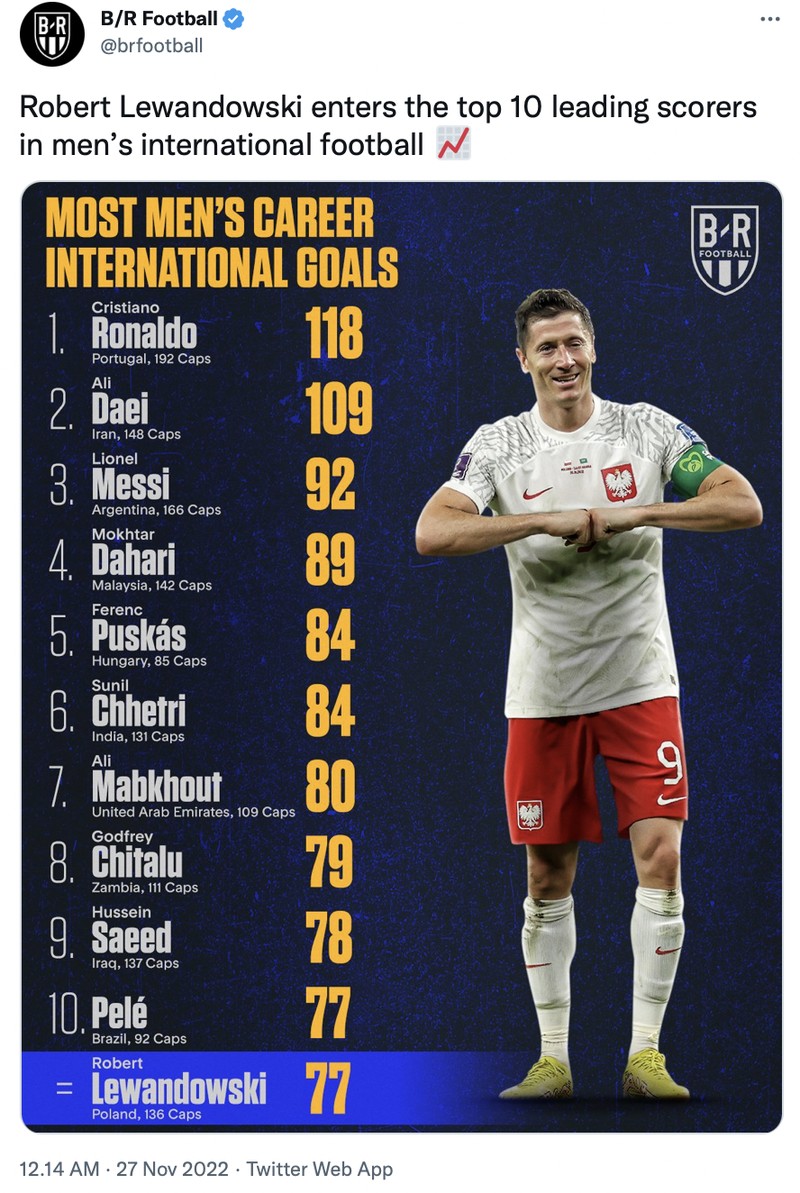 Meme Polandia Piala Dunia 2022