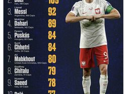 Meme Lewandowski Bungkam Mulut Netizen: Where is Saudi Arabia?