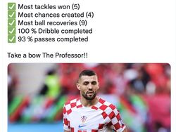 Ramai Kanada Disingkirkan Kroasia Karena Kesombongan Pelatihnya