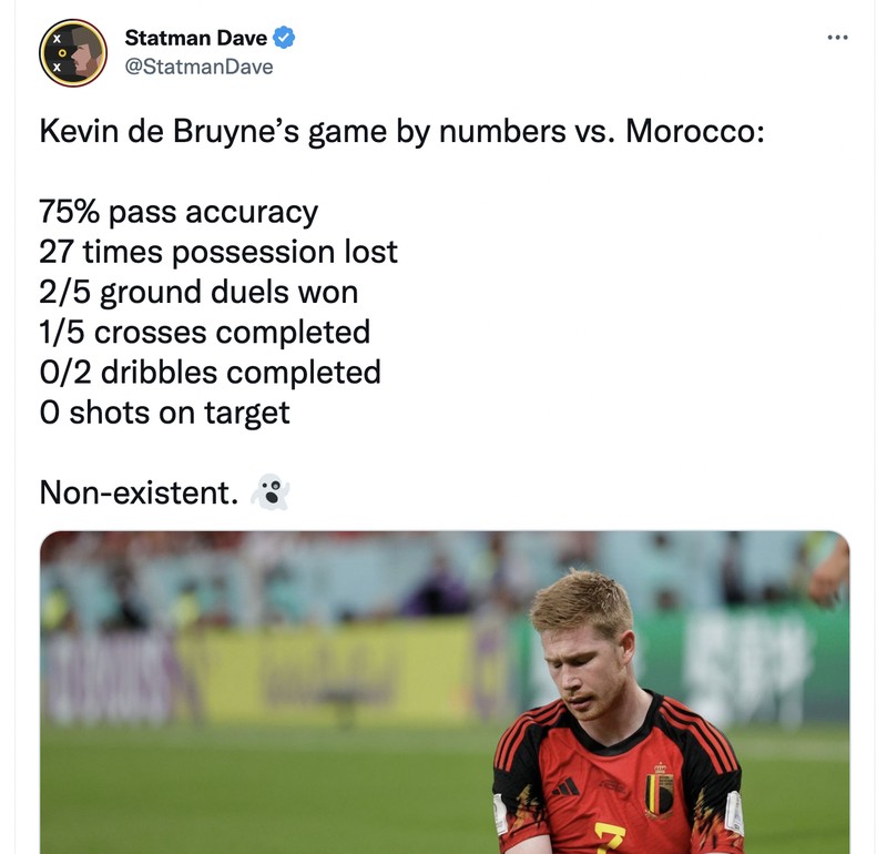 Meme Kevin De Bruyne