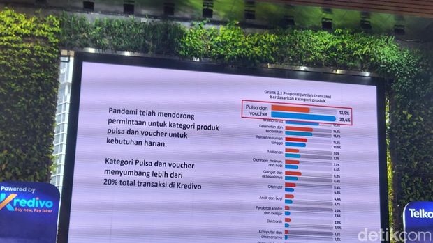 Masyarakat Indonesia banyak menggunakan PayLater untuk memenuhi kebutuhan layanan telekomunikasi, khususnya internet.
