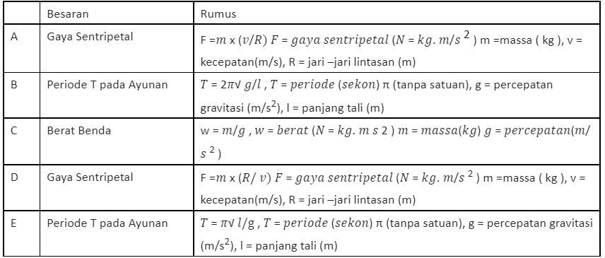 Buku Panduan Guru Ilmu Pengetahuan Alam untuk SMA Kelas X oleh Kemendikbud.