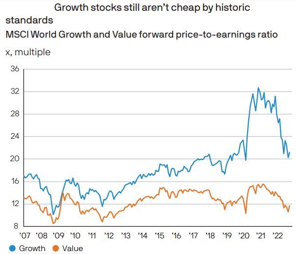 growth stock vs value stock